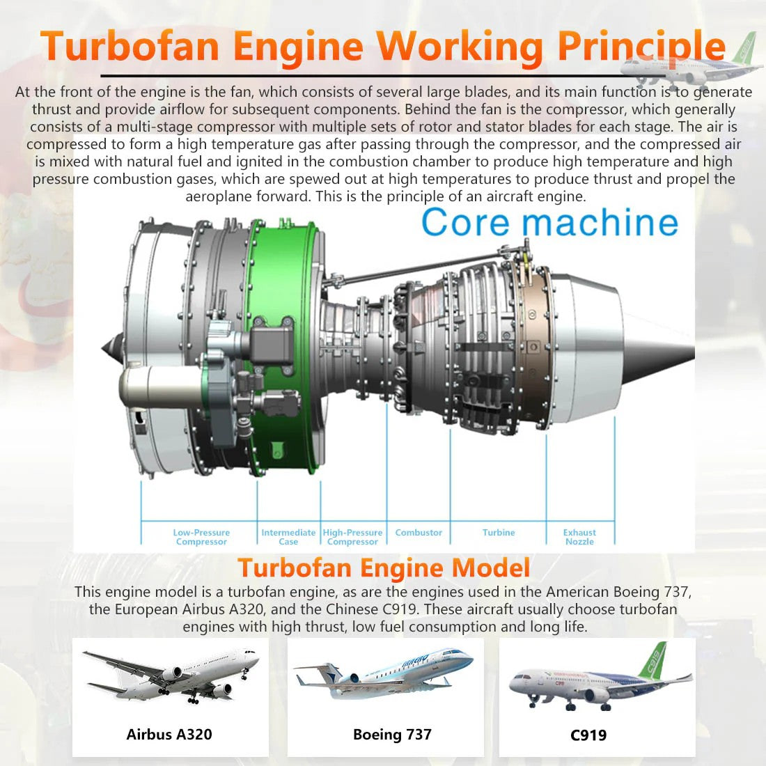 GearPlayer™ DIY Twin-spool Turbofan Engine Kits Assembly 1/10 Electric Aircraft Engine DM119