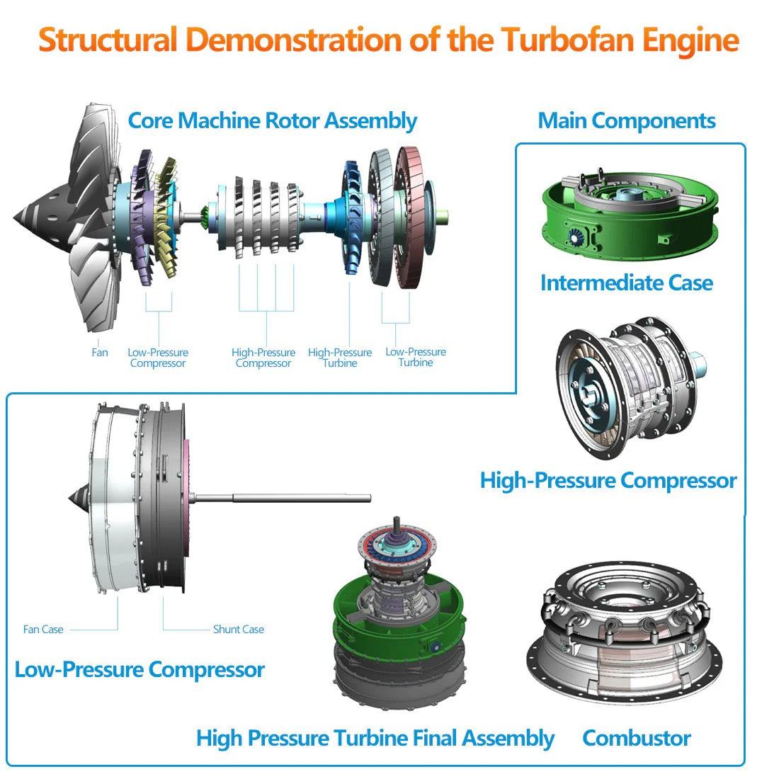 GearPlayer™ DIY Twin-spool Turbofan Engine Kits Assembly 1/10 Electric Aircraft Engine DM119